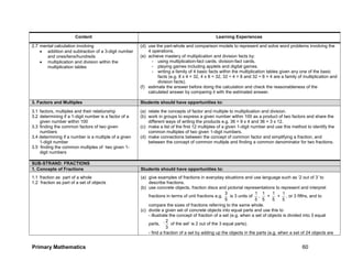 Primary Mathematics 60
Content Learning Experiences
2.7 mental calculation involving
 addition and subtraction of a 3-digit number
and ones/tens/hundreds
 multiplication and division within the
multiplication tables
(d) use the part-whole and comparison models to represent and solve word problems involving the
4 operations.
(e) achieve mastery of multiplication and division facts by:
- using multiplication-fact cards, division-fact cards.
- playing games including applets and digital games.
- writing a family of 4 basic facts within the multiplication tables given any one of the basic
facts (e.g. 8 x 4 = 32, 4 x 8 = 32, 32 ÷ 4 = 8 and 32 ÷ 8 = 4 are a family of multiplication and
division facts).
(f) estimate the answer before doing the calculation and check the reasonableness of the
calculated answer by comparing it with the estimated answer.
3. Factors and Multiples Students should have opportunities to:
3.1 factors, multiples and their relationship
3.2 determining if a 1-digit number is a factor of a
given number within 100
3.3 finding the common factors of two given
numbers
3.4 determining if a number is a multiple of a given
1-digit number
3.5 finding the common multiples of two given 1-
digit numbers
(a) relate the concepts of factor and multiple to multiplication and division.
(b) work in groups to express a given number within 100 as a product of two factors and share the
different ways of writing the products e.g. 36 = 9 x 4 and 36 = 3 x 12.
(c) make a list of the first 12 multiples of a given 1-digit number and use this method to identify the
common multiples of two given 1-digit numbers.
(d) make connections between the concept of common factor and simplifying a fraction, and
between the concept of common multiple and finding a common denominator for two fractions.
SUB-STRAND: FRACTIONS
1. Concepts of Fractions Students should have opportunities to:
1.1 fraction as part of a whole
1.2 fraction as part of a set of objects
(a) give examples of fractions in everyday situations and use language such as ‘2 out of 3’ to
describe fractions.
(b) use concrete objects, fraction discs and pictorial representations to represent and interpret
fractions in terms of unit fractions e.g.
5
3
is 3 units of
5
1
,
5
1
+
5
1
+
5
1
, or 3 fifths, and to
compare the sizes of fractions referring to the same whole.
(c) divide a given set of concrete objects into equal parts and use this to
- illustrate the concept of fraction of a set (e.g. when a set of objects is divided into 3 equal
parts, ‘
3
2
of the set’ is 2 out of the 3 equal parts).
- find a fraction of a set by adding up the objects in the parts (e.g. when a set of 24 objects are
 