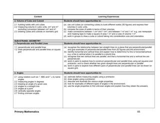 Primary Mathematics 65
Content Learning Experiences
2. Volume of Cube and Cuboid Students should have opportunities to:
2.1 building solids with unit cubes
2.2 measuring volume in cubic units, cm³ and m³
excluding conversion between cm³ and m³
2.3 drawing cubes and cuboids on isometric grid
(a) use unit cubes (or connecting cubes) to build different solids (3D figures) and express their
volumes in cubic units.
(b) compare the sizes of solids in terms of their volumes.
(c) make connections between 1 cm² and 1 cm³, and between 1 m² and 1 m³ e.g. use newspaper
and masking tape to make a square of area 1 m² and a cube of volume 1 m³.
(d) work in groups to draw a cube or cuboid taking into consideration size and orientation.
SUB-STRAND: GEOMETRY
1. Perpendicular and Parallel Lines Students should have opportunities to:
1.1 perpendicular and parallel lines
1.2 draw perpendicular and parallel lines on square
grid
(a) recognise the relationship between two straight lines on a plane that are perpendicular/parallel
and give examples of perpendicular/parallel lines from 2D figures and the environment.
(b) identify horizontal and vertical lines and explain how to determine if a line is horizontal/vertical
e.g. a line is vertical when it is parallel to a plumb line.
(c) recognise that two vertical lines are parallel, and that a horizontal line and a vertical line are
perpendicular.
(d) work in pairs to explore how to construct perpendicular and parallel lines using set squares and
protractor, and to check whether two given straight lines are perpendicular or parallel
(e) work in pairs to explore how different pairs of perpendicular and parallel lines can be drawn on
square grid.
2. Angles Students should have opportunities to:
2.1 using notation such as ABC and a to name
angles
2.2 measuring angles in degrees
2.3 drawing an angle of a given size
2.4 angles on a straight line
2.5 angles at a point
2.6 vertically opposite angles
2.7 finding unknown angles
(a) estimate before measuring angles using a protractor.
(b) draw angles using a protractor.
(c) describe and illustrate the various angle properties.
(d) look for examples of different types of angles in the environment.
(e) use the angle properties to find unknown angles and explain how they obtain the answers.
 
 