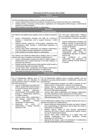 Primary Mathematics 8
Overview of Aims across the Levels
Primary
Laying a Strong Foundation
The Primary Mathematics Syllabus aims to enable all students to:
 acquire mathematical concepts and skills for everyday use and continuous learning in mathematics;
 develop thinking, reasoning, communication, application and metacognitive skills through a mathematical
approach to problem-solving;
 build confidence and foster interest in mathematics.
Secondary
Building Up Strengths
The O/N(A)-Level Mathematics Syllabus aims to enable all students
to:
 acquire mathematical concepts and skills for continuous
learning in mathematics and to support learning in other
subjects;
 develop thinking, reasoning, communication, application and
metacognitive skills through a mathematical approach to
problem-solving;
 connect ideas within mathematics and between mathematics
and other subjects through applications of mathematics;
 build confidence and foster interest in mathematics.
The N(T)-Level Mathematics Syllabus
aims to enable students who are bound
for post-secondary vocational education
to:
 acquire mathematical concepts and
skills for real life, to support learning
in other subjects, and to prepare for
vocational education;
 develop thinking, reasoning,
communication, application and
metacognitive skills through a
mathematical approach to problem
solving; and
 build confidence in using
mathematics and appreciate its
value in making informed decisions
in real life.
The O/N(A)-Level Additional Mathematics Syllabus aims to enable
students who have an aptitude and interest in mathematics to:
 acquire mathematical concepts and skills for higher studies in
mathematics and to support learning in the other subjects, in
particular, the sciences;
 develop thinking, reasoning and meta-cognitive skills through a
mathematical approach to problem-solving;
 connect ideas within mathematics and between mathematics
and the sciences through applications of mathematics;
 appreciate the abstract nature and power of mathematics.
Pre-University
Gearing Up for University Education
The H1 Mathematics Syllabus aims to
enable students who are interested in
pursuing tertiary studies in business and
the social sciences to:
 acquire mathematical concepts and
skills to support their tertiary studies
in business and the social sciences;
 develop thinking, reasoning,
communication and modelling skills
through a mathematical approach
to problem-solving;
 connect ideas within mathematics
and between mathematics and
other disciplines through
applications of mathematics;
 appreciate the value of
mathematics in making informed
decisions in life.
The H2 Mathematics Syllabus aims to enable students who are
interested in pursuing tertiary studies in mathematics, sciences and
engineering to:
 acquire mathematical concepts and skills to prepare for their
tertiary studies in mathematics, sciences and engineering;
 develop thinking, reasoning, communication and modelling
skills through a mathematical approach to problem-solving and
the use of mathematics language;
 connect ideas within mathematics and between mathematics
and other disciplines through applications of mathematics;
 appreciate the beauty of mathematics and its value in making
informed decisions in life.
The H3 Mathematics Syllabus aims to enable students who have an
aptitude and passion for mathematics to:
 acquire advanced mathematical concepts and skills to deepen
their understanding of mathematics, and to widen the scope of
applications of mathematics;
 develop rigorous habits of mind through mathematical
reasoning and proof, creative mathematical problem solving,
and use of mathematical models;
 connect ideas within mathematics at a higher level and
between mathematics and other disciplines through
applications of mathematics;
 appreciate the beauty, rigour and abstraction of mathematics
through mathematical proof and applications.
 