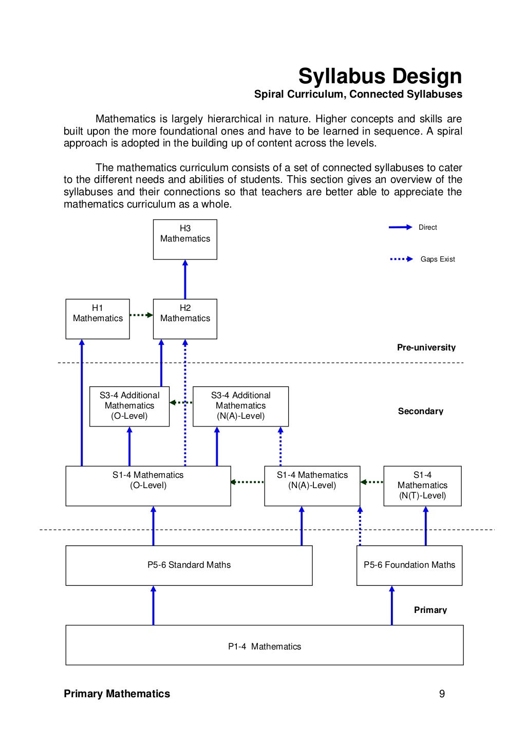 Primary mathematics syllabus_primaria singapur