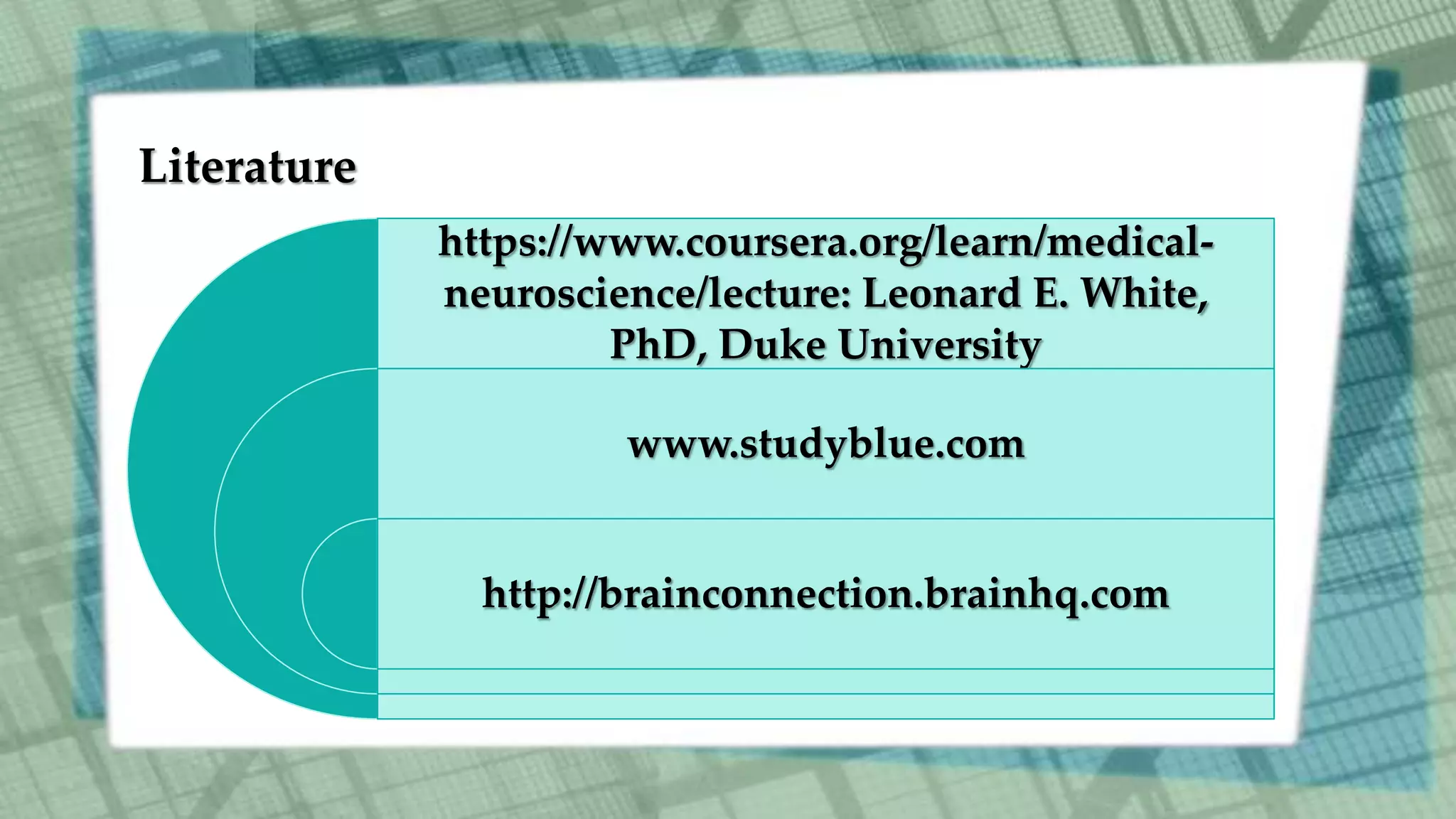 Literature
https://www.coursera.org/learn/medical-
neuroscience/lecture: Leonard E. White,
PhD, Duke University
www.studyblue.com
http://brainconnection.brainhq.com
 