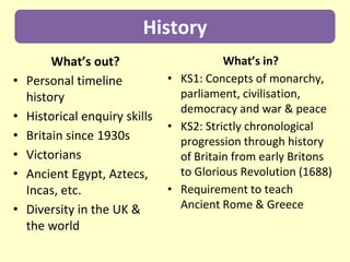 History
         What’s out?                       What’s in?
•   Personal timeline           • KS1: Concepts of monarchy,
    history                       parliament, civilisation,
                                  democracy and war & peace
•   Historical enquiry skills
                                • KS2: Strictly chronological
•   Britain since 1930s           progression through history
•   Victorians                    of Britain from early Britons
•   Ancient Egypt, Aztecs,        to Glorious Revolution (1688)
    Incas, etc.                 • Requirement to teach
•   Diversity in the UK &         Ancient Rome & Greece
    the world
 