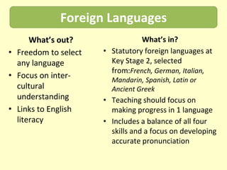 Foreign Languages
      What’s out?                What’s in?
• Freedom to select   • Statutory foreign languages at
  any language          Key Stage 2, selected
                        from:French, German, Italian,
• Focus on inter-       Mandarin, Spanish, Latin or
  cultural              Ancient Greek
  understanding       • Teaching should focus on
• Links to English      making progress in 1 language
  literacy            • Includes a balance of all four
                        skills and a focus on developing
                        accurate pronunciation
 