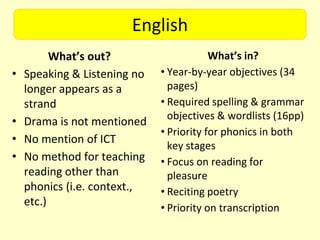 English
          What’s out?                     What’s in?
•   Speaking & Listening no   • Year-by-year objectives (34
    longer appears as a         pages)
    strand                    • Required spelling & grammar
                                objectives & wordlists (16pp)
•   Drama is not mentioned
                              • Priority for phonics in both
•   No mention of ICT
                                key stages
•   No method for teaching    • Focus on reading for
    reading other than          pleasure
    phonics (i.e. context.,   • Reciting poetry
    etc.)                     • Priority on transcription
 