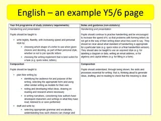 English – an example Y5/6 page
 