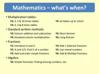Mathematics – what’s when?
• Multiplication tables:
   Y2: 2, 5 & 10 times tables             Y4: all tables up to 12x12
   Y3: 3, 4 & 8 times tables
• Standard written methods:
   Y3: Column addition and subtraction    Y5: Short division
   Y4: Standard column multiplication     Y6: Long division
• Fractions
   Y1: Introduce ¼ and ½                  Y4: Add + Subtract fractions
   Y2: ¾ and 1/3. Find ½ of a number      Y5: Use mixed numbers
   Y3: Add and order simple fractions     Y6: Add & Multiply fractions
• Algebra
   Y6: Simple formulae, finding missing numbers, etc.
 
