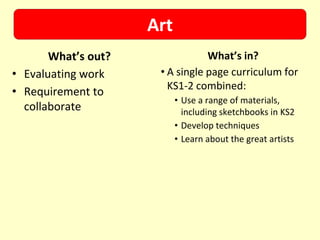Art
       What’s out?               What’s in?
• Evaluating work     • A single page curriculum for
                        KS1-2 combined:
• Requirement to
                           • Use a range of materials,
  collaborate                including sketchbooks in KS2
                           • Develop techniques
                           • Learn about the great artists
 