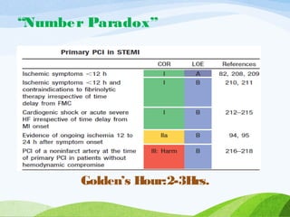 “Number Paradox”
Golden’s Hour:2-3Hrs.
 