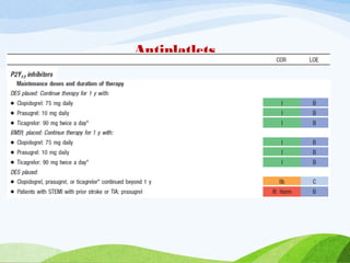Antiplatlets
 