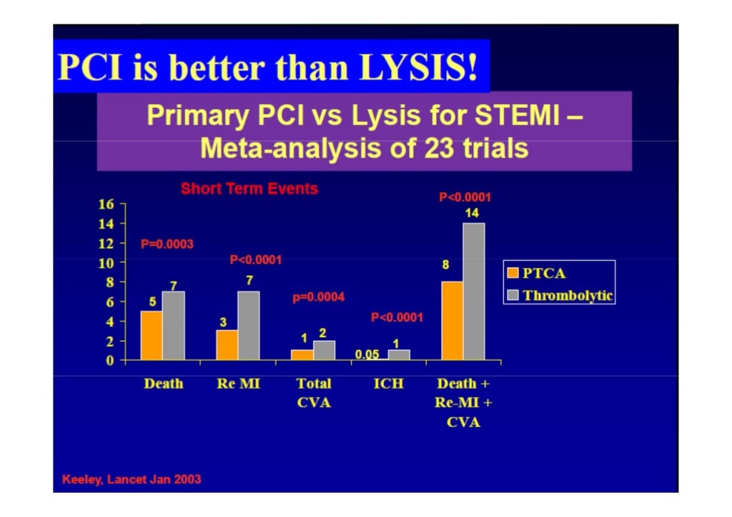 Primary PCI