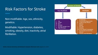 Primary prevention in stroke guidelines from AHA ASA 2024 .pptx