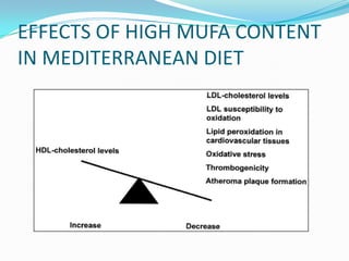 Participants with hypertension, dyslipidemia and
higher BMI responded better to Mediterranean Diets
 