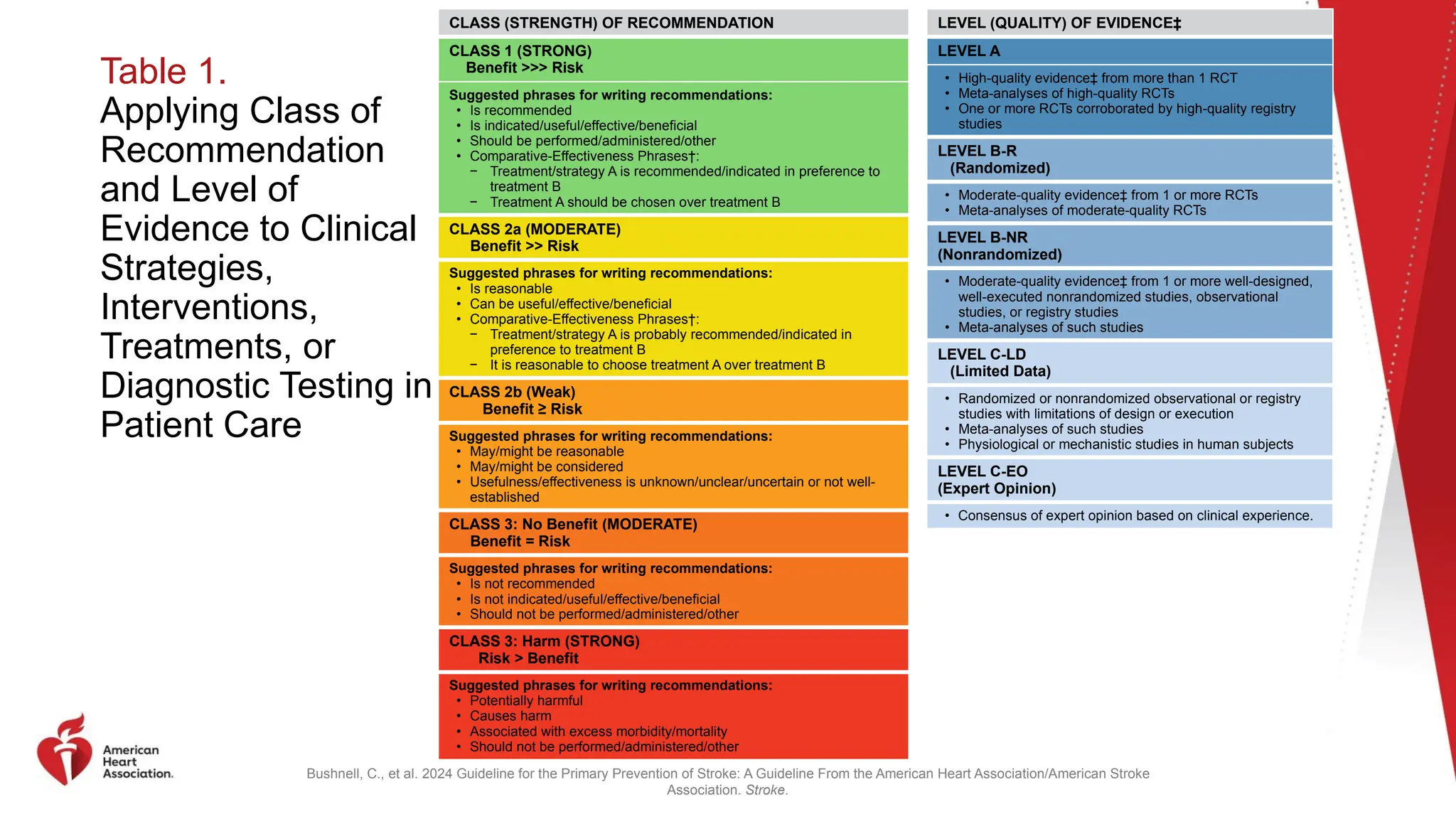 Primary Prevention of Stroke An Updated Guideline from the American ...