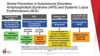 Primary Prevention of Stroke An Updated Guideline from the American ...