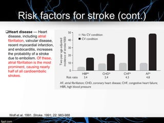 Risk factors for stroke (cont.)
Heart disease — Heart
disease, including atrial
fibrillation, valvular disease,
recent myocardial infarction,
and endocarditis, increases
the probability of a stroke
due to embolism. Of these,
atrial fibrillation is the most
prominent, causing nearly
half of all cardioembolic
strokes.
Wolf et al. 1991. Stroke. 1991; 22: 983-988
 