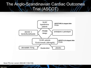 The Anglo-Scandinavian Cardiac Outcomes
Trial (ASCOT)
Sever PS et al. Lancet. 2003;361:1149-1158.
 