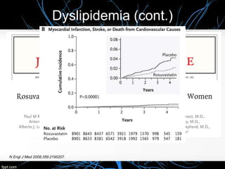 Dyslipidemia (cont.)
N Engl J Med 2008;359:2195207.
 
