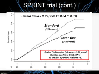 SPRINT trial (cont.)
 