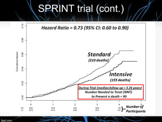 SPRINT trial (cont.)
 