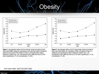 Obesity
Arch Intern Med. 2002;162:2557-2562
 