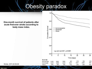 Stroke. 2011;42:30-36
Obesity paradox
One-month survival of patients after
acute first-ever stroke according to
body mass index.
 