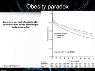 Obesity paradox
Stroke. 2011;42:30-36
Long-term survival of patients after
acute first-ever stroke according to
body mass index.
 