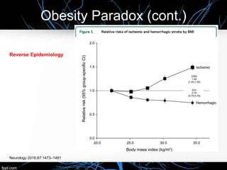 Obesity Paradox (cont.)
Neurology 2016;87:1473–1481
Reverse Epidemiology
 