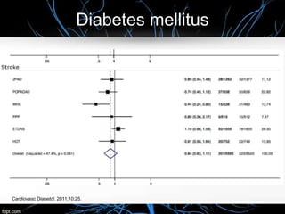 Diabetes mellitus
Cardiovasc Diabetol. 2011;10:25.
 