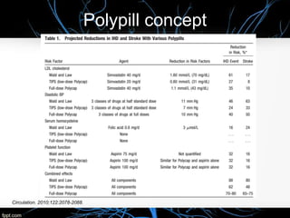 Polypill concept
Circulation. 2010;122:2078-2088.
 