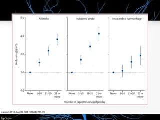 Lancet. 2016 Aug 20. 388 (10046):761-75
 