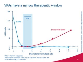 Therapeutic
range
1
International normalized ratio
Oddsratio
2
15
8
10
5
0
1
3 4 5 6 7
20
71
VKAs have a narrow therapeutic window
ACC/AHA/ESC guidelines: Fuster V et al. Circulation 2006;114:e257–354
& Eur Heart J 2006;27:1979–2030
Stroke
Intracranial bleed
VKAs = vitamin K antagonists
Graphreproducedwithpermission:©2010AmericanCollegeofChestPhysicians
 
