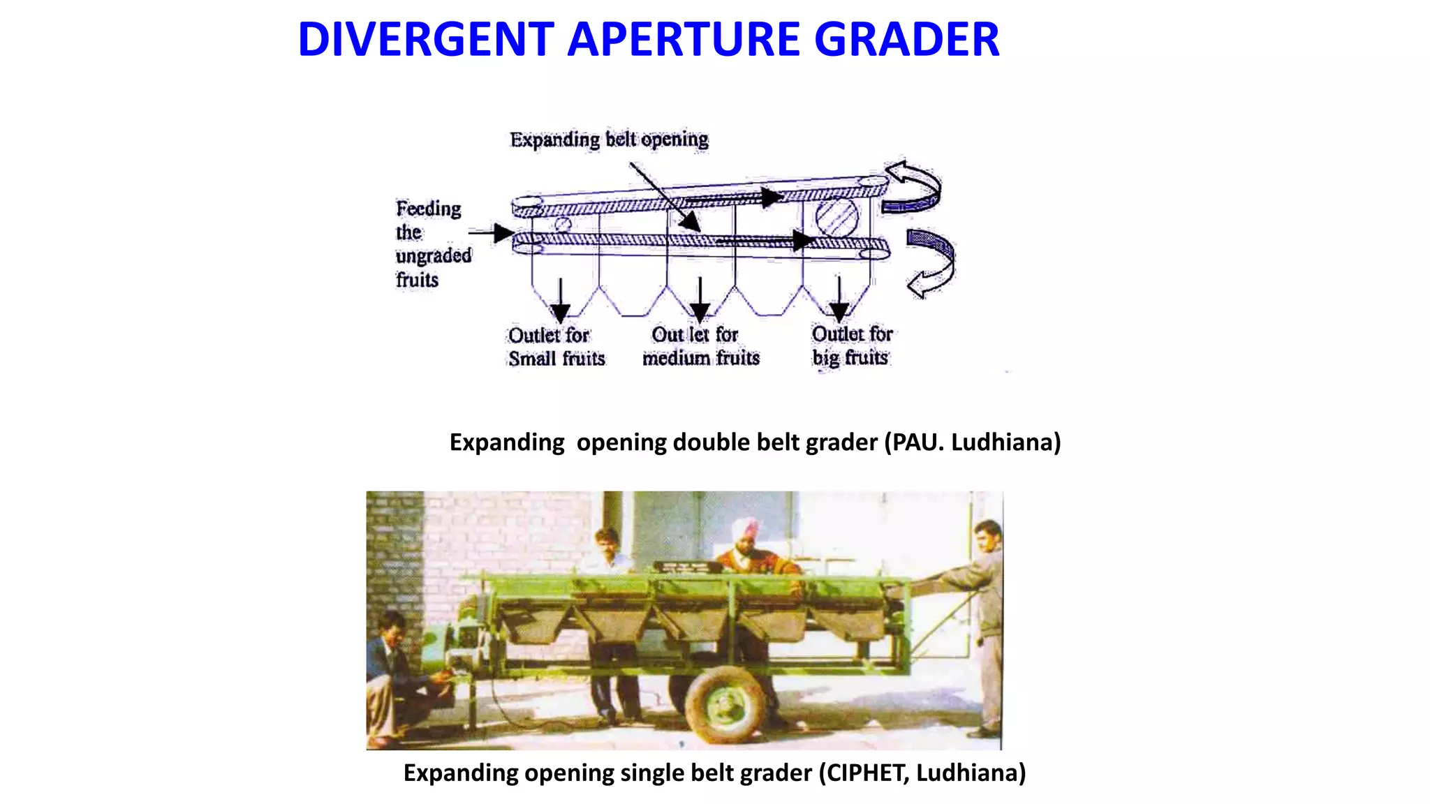 Expanding opening double belt grader (PAU. Ludhiana)
Expanding opening single belt grader (CIPHET, Ludhiana)
DIVERGENT APERTURE GRADER
 