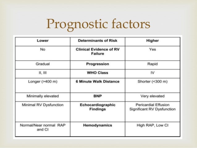 Primary pulmonary hypertension Primary pulmonary hypertension