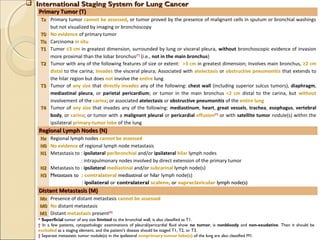  International Staging System for Lung CancerInternational Staging System for Lung Cancer
Primary Tumor (T)Primary Tumor (T)
TxTx Primary tumor cannot be assessed, or tumor proved by the presence of malignant cells in sputum or bronchial washings
but not visualized by imaging or bronchoscopy
T0T0 No evidence of primary tumor
TisTis Carcinoma in situ
T1T1 Tumor ≤3 cm in greatest dimension, surrounded by lung or visceral pleura, without bronchoscopic evidence of invasion
more proximal than the lobar bronchus[*]
(i.e., not in the main bronchus)
T2T2 Tumor with any of the following features of size or extent: >3 cm in greatest dimension; Involves main bronchus, ≥2 cm
distal to the carina; Invades the visceral pleura; Associated with atelectasis or obstructive pneumonitis that extends to
the hilar region but does not involve the entire lung
T3T3 Tumor of any size that directly invades any of the following: chest wall (including superior sulcus tumors), diaphragm,
mediastinal pleura, or parietal pericardium; or tumor in the main bronchus <2 cm distal to the carina, but without
involvement of the carina; or associated atelectasis or obstructive pneumonitis of the entire lung
T4T4 Tumor of any size that invades any of the following: mediastinum, heart, great vessels, trachea, esophagus, vertebral
body, or carina; or tumor with a malignant pleural or pericardial effusion[†]
or with satellite tumor nodule(s) within the
ipsilateral primary-tumor lobe of the lung
Regional Lymph Nodes (N)Regional Lymph Nodes (N)
NxNx Regional lymph nodes cannot be assessed
N0N0 No evidence of regional lymph node metastasis
N1N1 Metastasis to : ipsilateral peribronchial and/or ipsilateral hilar lymph nodes
: intrapulmonary nodes involved by direct extension of the primary tumor
N2N2 Metastasis to : ipsilateral mediastinal and/or subcarinal lymph node(s)
N3N3 Metastasis to : contralateral mediastinal or hilar lymph node(s)
: ipsilateral or contralateral scalene, or supraclavicular lymph node(s)
Distant Metastasis (M)Distant Metastasis (M)
MxMx Presence of distant metastasis cannot be assessed
M0M0 No distant metastasis
M1M1 Distant metastasis present[‡]
* Superficial tumor of any size limited to the bronchial wall, is also classified as T1.
† In a few patients, cytopathologic examinations of pleural/pericardial fluid show no tumor, is nonbloody and non-exudative. Then it should be
excluded as a staging element, and the patient's disease should be staged T1, T2, or T3.
‡ Separate metastatic tumor nodule(s) in the ipsilateral nonprimary-tumor lobe(s) of the lung are also classified M1.
 