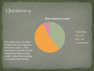 How much to cost?



                                                  £2 or less
                                                  £2 - £3
                                                  £3 - £4
The results show me that I                        £4 or more
should make the magazine
between £2 and £3. This
means that I should aim the
magazine at that group of
people, rather than making
it too posh or too simple.
 