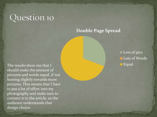 Double Page Spread



                                                         Lots of pics
                                                         Lots of Words
The results show me that I                               Equal
should make the amount of
pictures and words equal, if not
leaning slightly towards more
pictures. This means that I have
to put a lot of effort into my
photography and make sure to
connect it to the article, so the
audience understands that
design choice.
 