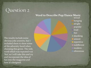 Word to Describe Pop/Dance Music
                                                                sexual
                                                                banging
                                                                alright
                                                                popular
                                                                loud
                                                                fun
                                                                skanking
The results include some                                        unsure
obvious joke answers, but I
                                                                repetitive
included them to show some
                                                                indifferent
of the adversity faced when
choosing this genre. The only                                   modern
word which was repeated was                                     obnoxious
‘fun’, so I will take this and try
and incorporate the idea of
fun into the magazine and
how it’s designed.
 