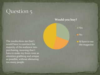 Would you buy?

                                                   Yes

                                                   No

The results show me that I                         Id have to see
would have to convince the                         the magazine
majority of the audience into
purchasing, meaning that I
have to make my front cover as
attention grabbing and unique
as possible, without alienating
too many people.
 