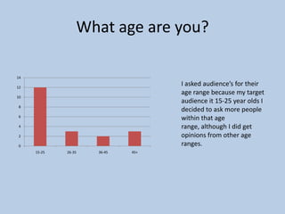 What age are you?
14

I asked audience’s for their
age range because my target
audience it 15-25 year olds I
decided to ask more people
within that age
range, although I did get
opinions from other age
ranges.

12
10
8
6
4
2
0
15-25

26-35

36-45

45+

 