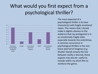 What would you first expect from a
psychological thriller?
8
7
6
5
4
3
2
1
0
Characters
having fragile
emotional
states

Danger

A non-linear
plot full of
enigmas

Death

A line between
reality is
blurred

The most expected of a
psychological thriller is to have
character(s) with fragile emotional
states. This means that I should
make it slightly obvious to the
audience that my protagonist is in
an emotionally fragile state
especially towards the end/climax.
A common occurrence in
psychological thrillers is the nonlinear plot full of enigmas (e.g
Shutter Island) simarly the line
between reality is blurred, these
aspects may also be useful to
include within my short film to
reinforce the genre.

 