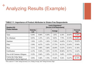 +

Analyzing Results (Example)

 
