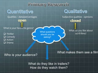 Qualities – data/percentages Subjective qualities - opinions 
What questions 
should you be 
asking? 
What is your favourite genre? 
 Thriller 
 Comedy 
 Action 
 Drama 
What do you like about 
sci-fi films? 
Who is your audience? 
What makes them see a film? 
What do they like in films? 
How do they watch them? 
