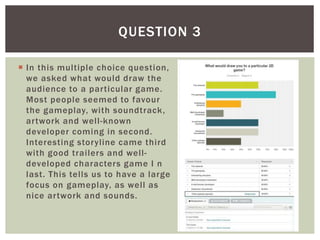 In this multiple choice question,
we asked what would draw the
audience to a particular game.
Most people seemed to favour
the gameplay, with soundtrack,
artwork and well-known
developer coming in second.
Interesting storyline came third
with good trailers and well-
developed characters game I n
last. This tells us to have a large
focus on gameplay, as well as
nice artwork and sounds.
QUESTION 3
 