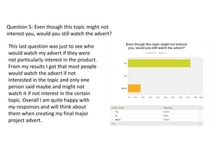 Question 5: Even though this topic might not
interest you, would you still watch the advert?
This last question was just to see who
would watch my advert if they were
not particularly interest in the product.
From my results I got that most people
would watch the advert if not
interested in the topic and only one
person said maybe and might not
watch it if not interest in the certain
topic. Overall I am quite happy with
my responses and will think about
them when creating my final major
project advert.
 