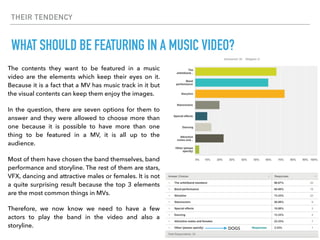 THEIR TENDENCY
WHAT SHOULD BE FEATURING IN A MUSIC VIDEO?
The contents they want to be featured in a music
video are the elements which keep their eyes on it.
Because it is a fact that a MV has music track in it but
the visual contents can keep them enjoy the images.
In the question, there are seven options for them to
answer and they were allowed to choose more than
one because it is possible to have more than one
thing to be featured in a MV, it is all up to the
audience.
Most of them have chosen the band themselves, band
performance and storyline. The rest of them are stars,
VFX, dancing and attractive males or females. It is not
a quite surprising result because the top 3 elements
are the most common things in MVs.
Therefore, we now know we need to have a few
actors to play the band in the video and also a
storyline. DOGS
 