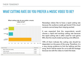 THEIR TENDENCY
WHAT CUTTING RATE DO YOU PREFER A MUSIC VIDEO TO BE?
Nowadays videos like to have a rapid cutting rate
because the audience easily get bored if the visual
contents cannot keep them staying excited.
It was expected that the respondents would
choose a rapid and exciting cutting rate because
the rapid cutting rate is often used for rock genre
MVs. But the result ended up being a bit different.
70% of them indicate the cutting rate should be
dependent on the pace of the song. Therefore, it is
a very strong evidence to link the editing and the
song. And it will be easier for us to edit the footage
because we edit the video to match the beat.
 
