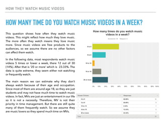 HOW THEY WATCH MUSIC VIDEOS
HOW MANY TIME DO YOU WATCH MUSIC VIDEOS IN A WEEK?
This question shows how often they watch music
videos. This might reﬂect how much they love music.
The more often they watch means they love music
more. Since music videos are free products to the
audiences, so we assume there are no other factors
can affect them watch.
In the following data, most respondents watch music
videos 5 times or lower a week, there 12 out of 30
(14%). After that is ’20 or more’ which is 23.33%. The
data is quite extreme, they seem either not watching
or frequently watch.
The main reason we can estimate why they don't
always watch because of their age and occupation.
Since most of them are around age 18, so they are just
students and may not have much time to watch music
videos. In fact, MVs are just an entertainment in our life
so it is not a necessity. Therefore, MV is not their
priority in time management. But there are still quite
many of them frequently watch. So we assume they
are music lovers so they spend much time on MVs.
 