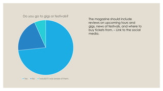 Do you go to gigs or festivals?

Yes

No

I would if I was aware of them.

The magazine should include
reviews on upcoming tours and
gigs, news of festivals, and where to
buy tickets from. – Link to the social
media.

 