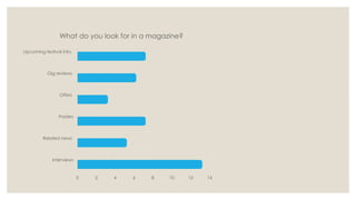 What do you look for in a magazine?
Upcoming festival info.

Gig reviews

Offers

Posters

Related news

Interviews

0

2

4

6

8

10

12

14

 