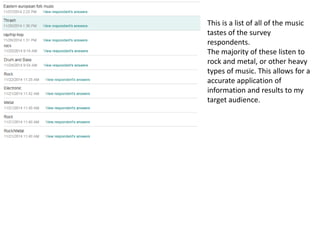 This is a list of all of the music
tastes of the survey
respondents.
The majority of these listen to
rock and metal, or other heavy
types of music. This allows for a
accurate application of
information and results to my
target audience.
 